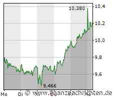 Commerzbank: Jahreszahlen beflügeln Aktie