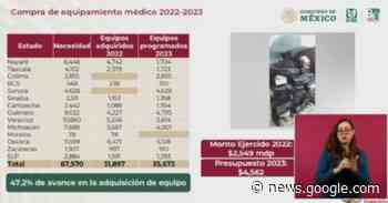 IMSS-Bienestar Colima requiere 2 mil 855 equipos médicos - colimanoticias