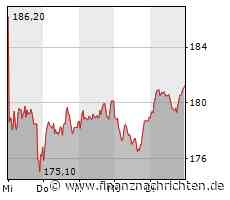 EQS-News: Hannover Rück SE: Hannover Rück erzielt in der Erneuerung zum 1. Januar deutlich bessere Preise und Konditionen und baut Profitabilität des Geschäfts weiter aus