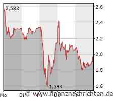 Credit Suisse - Absturz am Montag