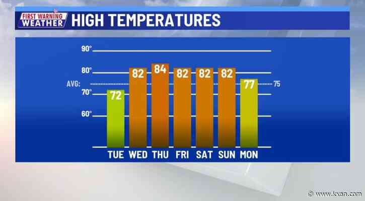 Warming back to the 80s starting Wednesday