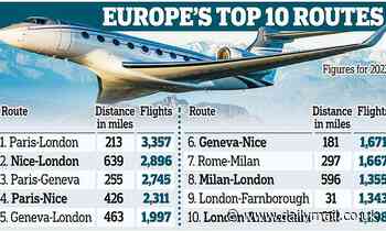 Private jet use in Britain soars by 75%: Figures reveal one aircraft takes off every SIX minutes