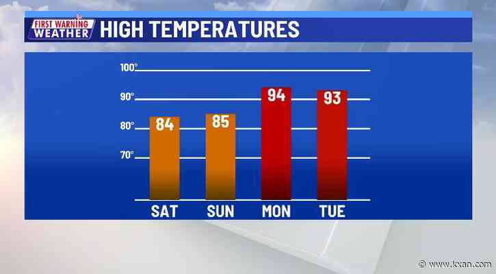 Record heat to finish March, start of April follows suit