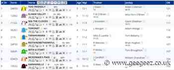 Racing Insights, Monday 15/05/23