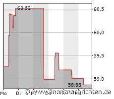 Incyte-Aktie: Kurs klettert leicht (59,2918 €)