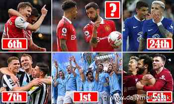 Man United are snubbed in 'Global Club Rankings' with five Premier League sides inside top ten