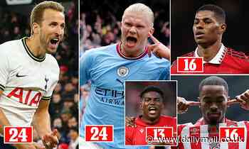 Harry Kane, Erling Haaland and Marcus Rashford among Premier League most influential