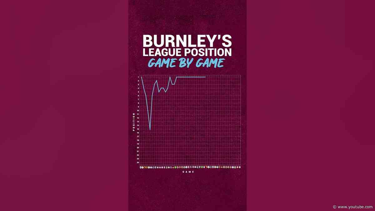 Burnley's League Position Throughout The Season