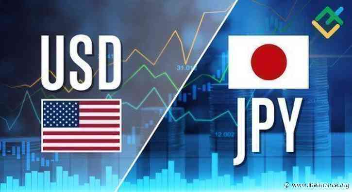 USDJPY: Elliott wave analysis and forecast for 01.12.23 – 08.12.23