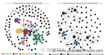 Non-antibiotics with antibacterial activity could help in the fight against antimicrobial resistance