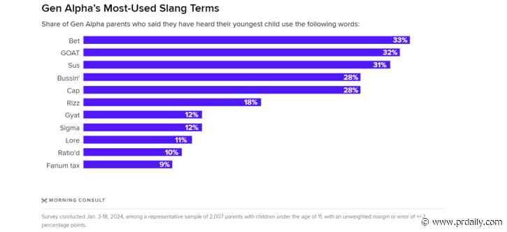 By the Numbers: The slang Gen Alpha uses, no cap