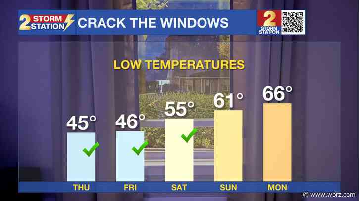 Wednesday PM Forecast: cool mornings and warm afternoons as sun returns