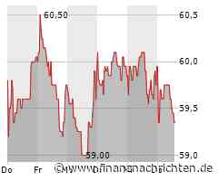 Leichter Wertverlust bei der Stabilus-Aktie (59,40 €)