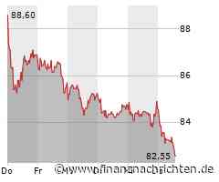 Siltronic-Aktie verliert 2,13 Prozent (82,80 €)