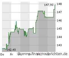 Kurs der Fiserv-Aktie verharrt auf Vortags-Niveau (147,2662 €)