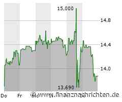 Schlussglocke: Wenig Impulse vor Ostern - Gewinnmitnahmen bei Meta und GE, Carnival rutscht ...