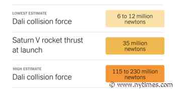 Force of Ship Collision Was on the Scale of a Rocket Launch