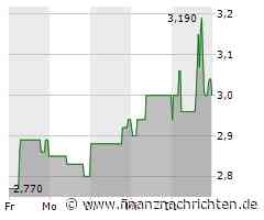 Deutsche Konsum REIT - reichen 80 Mio EUR? Kampf um fällig werdende Anleihen vor Lösung?