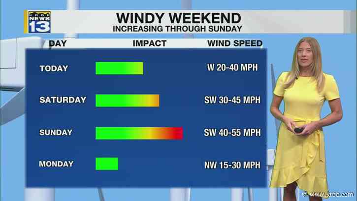 Warmer and windy weather for Easter weekend