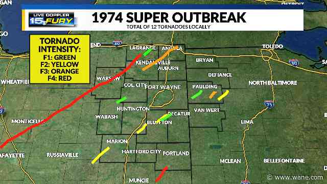The factors that caused the 1974 Super Outbreak of Tornadoes