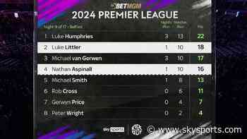 Premier League Darts table after Night 10