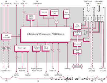 Atom x7000RE on VME