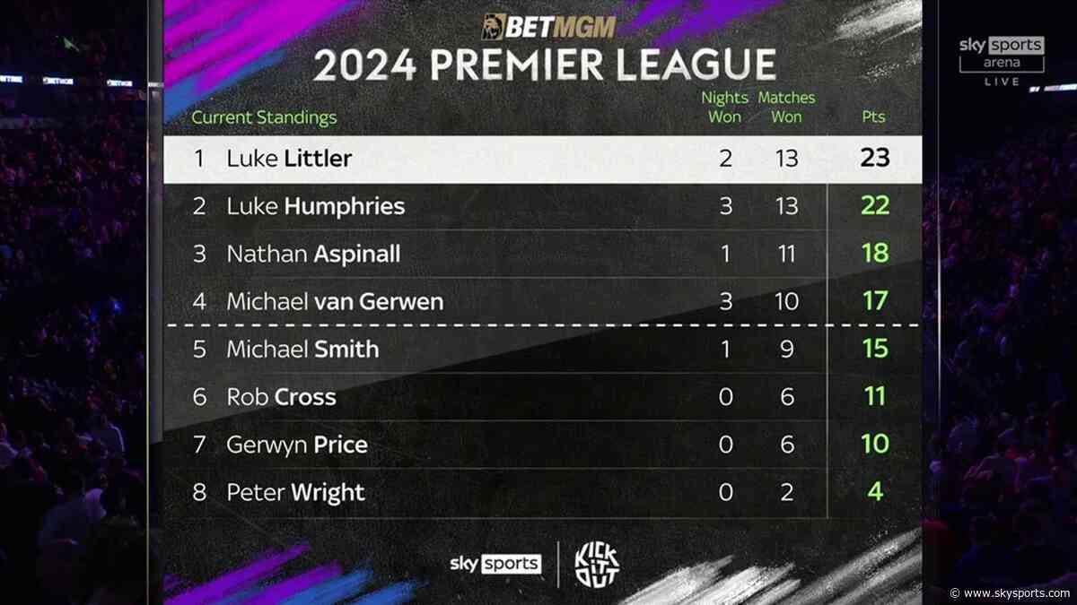 Premier League Darts table after Night 11