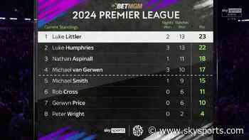 Premier League Darts table after Night 11