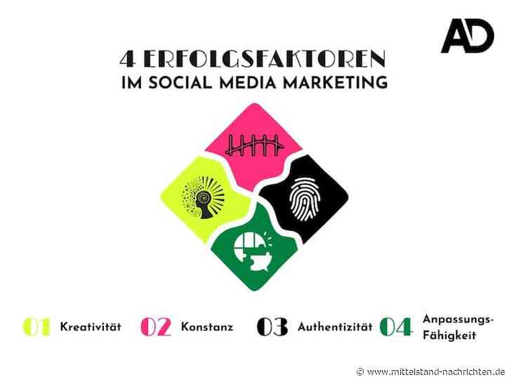 Social Media Marketing: Die Kunst der digitalen Kommunikation