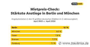 Der immowelt Mietpreis-Check 2024: Berlin übertrifft alle Städte