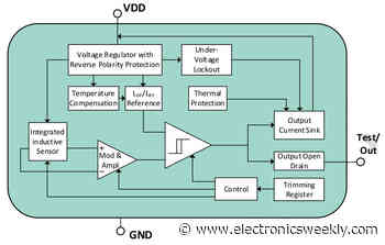 More on: Completely integrated inductive proximity switch IC