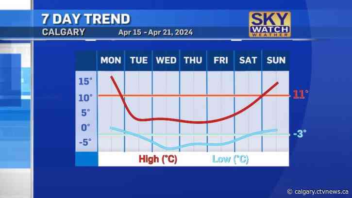 Warnings issued for Calgary due to winter weather conditions