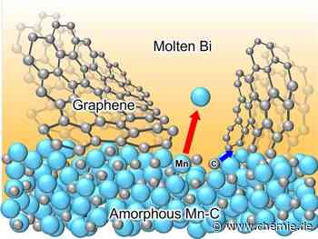 Verbesserung von Natriumionenbatterien mit mechanisch robustem nanozellulärem Graphen