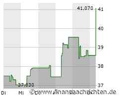 Starke Nachfrage treibt Kurs der Nidec-Aktie (41,325 €)