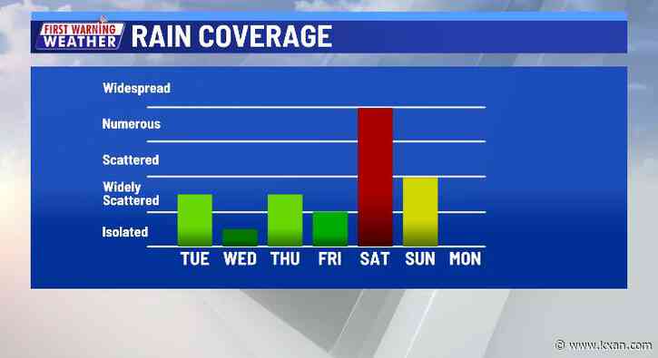 Spotty rain during the week, trending wetter for the weekend