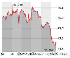 Fuchs-Aktie mit Kursverlusten (44,82 €)