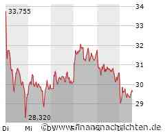 Aktie der RENK Group kann Vortagsniveau nicht halten (29,725 €)