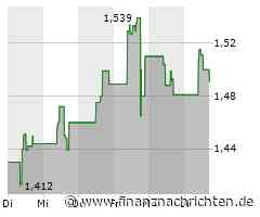 Kurs von Centamin PLC fällt ab (1,491 €)