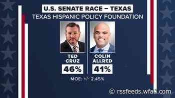 A new poll of Texas voters shows Allred within five points of Cruz, Trump ahead of Biden in Texas by 12 points
