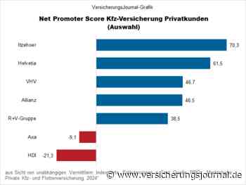 Welche Kfz-Versicherer Makler (nicht) weiterempfehlen