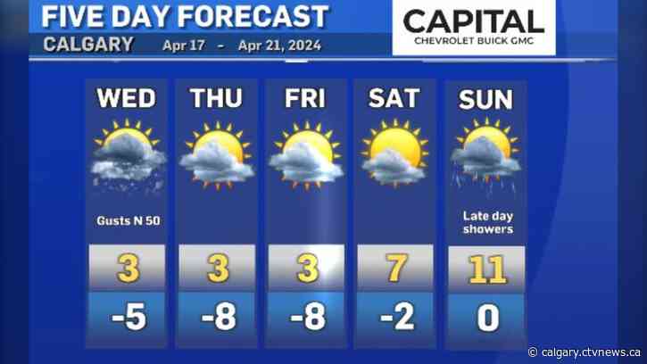 A few more flakes left to fly but brighter conditions expected Thursday through the weekend