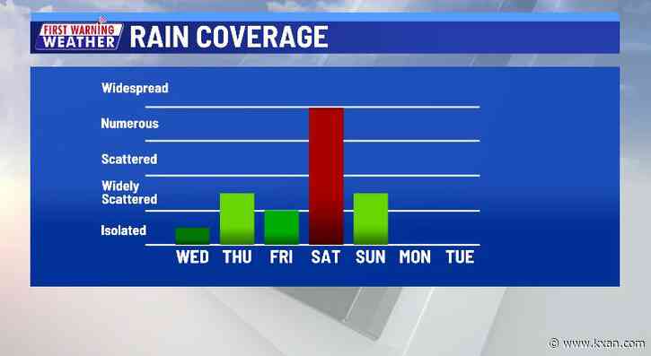 Heavy rain, flooding risk this weekend