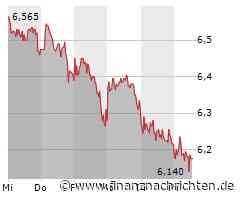 Aktie von Schaeffler kann Vortagsniveau nicht halten (6,155 €)