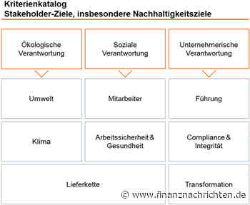 EQS-HV: Salzgitter Aktiengesellschaft: Bekanntmachung der Einberufung zur Hauptversammlung am 29.05.2024 in Wolfsburg mit dem Ziel der europaweiten Verbreitung gemäß §121 AktG
