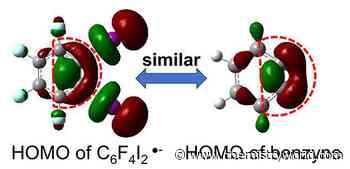 Water microdroplet chemistry enables catalyst-free Diels–Alder reaction
