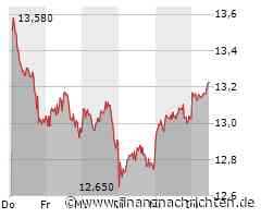 ANALYSE-FLASH: UBS hebt Ziel für Commerzbank auf 17,90 Euro - 'Buy'