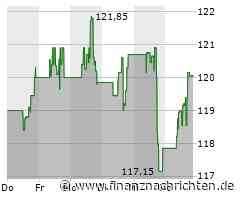 Xylem-Aktie gewinnt 1,06 Prozent (119,8365 €)