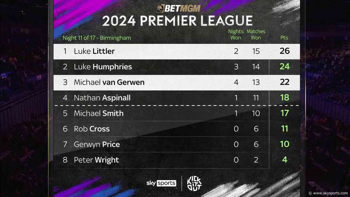 Premier League Darts table after Night 12