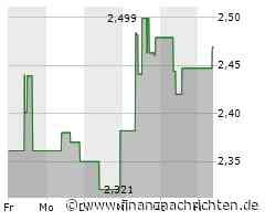Kursgewinne für den Anteilsschein von Evolution Mining (2,469 €)