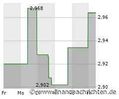 Minimale Kursveränderung bei Hengan Group-Aktie (2,878 €)